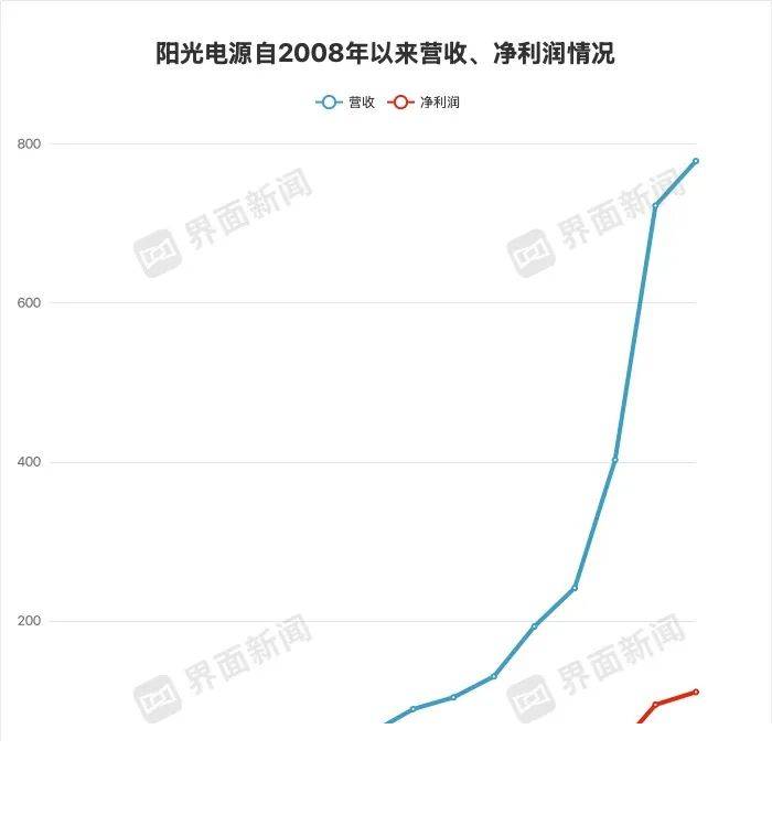 ex外汇官方网站是什么ex外汇平台：赢得多少资金才能保证保养？